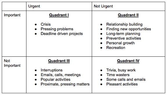 time-management